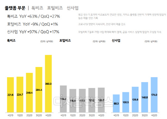 플랫폼 부문. 출처 : 카카오 제공